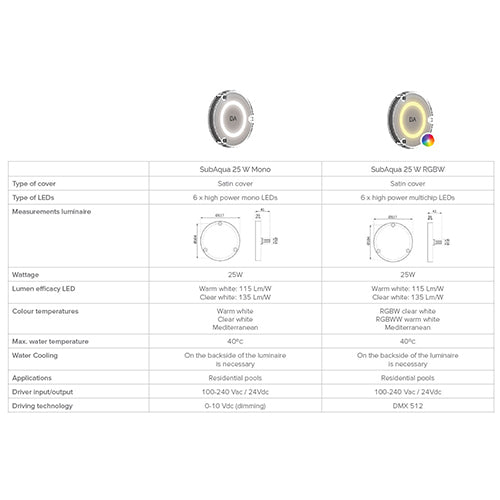 EVA Optic SubAqua LED Light 25W - 30m Cable Mediterranean Blue Including Driver / Power Supply