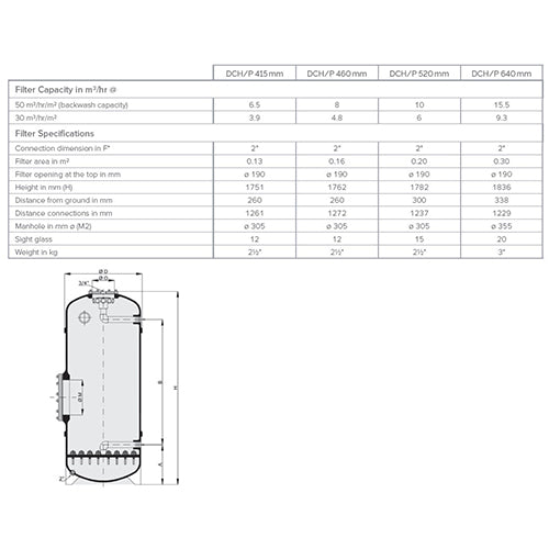 Calplas DCH/P 460 Commercial Filter (2" Connections)