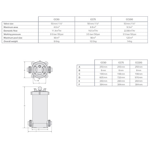 Waterco Trimline Cartridge Filter CC50