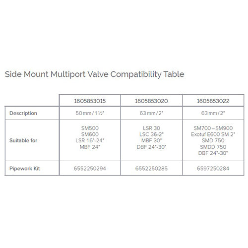 Waterco 1.5" Side Mount Multiport Valve with Unions, for SM500, SM600, LSR 16-24