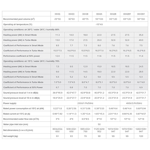 InverX Horizontal 26kW 1 Phase Heat Pump - IXR66
