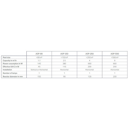 Advanox Advanced Oxidation Pool AOP 250