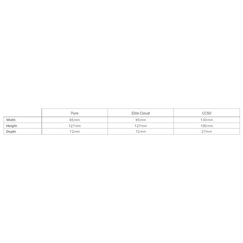 Tylo Elite Control Panel