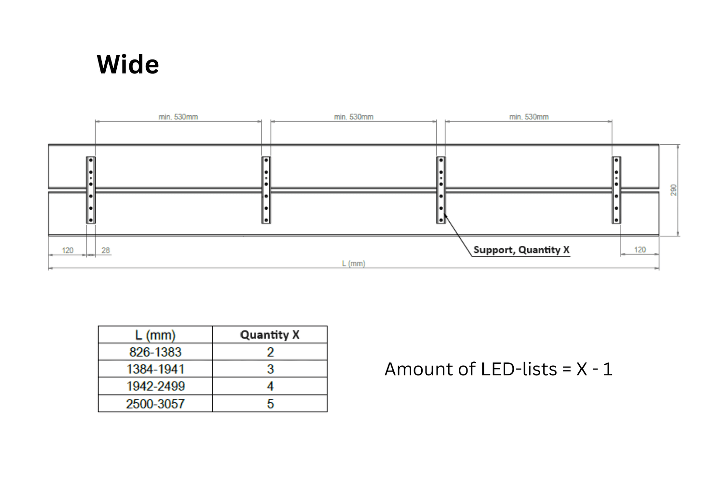 Tylo Sauna Light Package LED 5 x 500mm Including Transformer & Cable