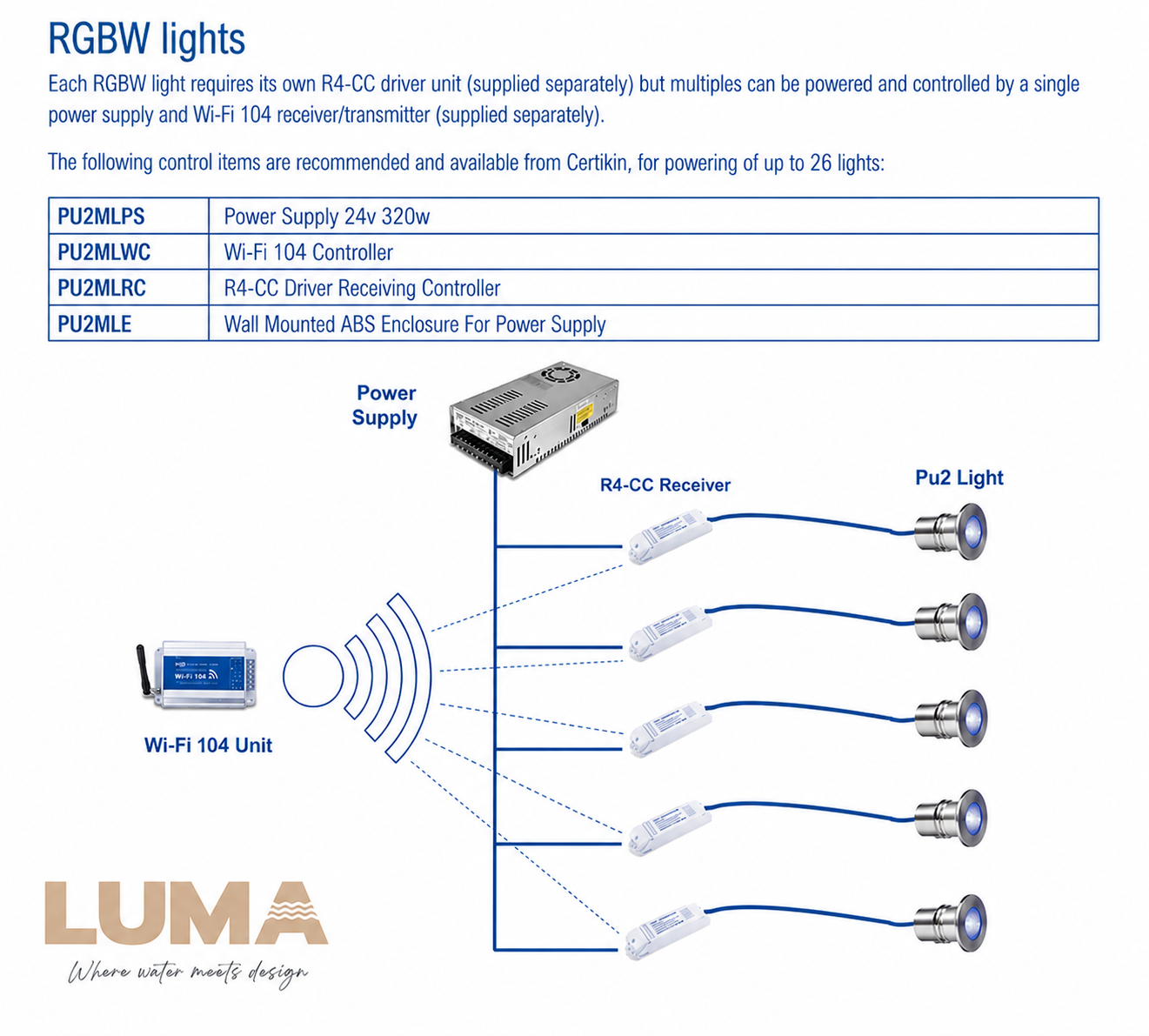 PU2/3 RGBW/Variable White receiving controller (one required per light)
