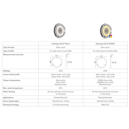 EVA Optic SubAqua LED Light 25W - 30m Cable Mediterranean Blue Including Driver / Power Supply