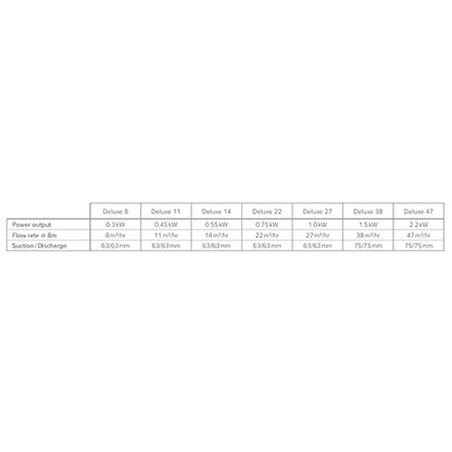 PPG Pump Deluxe 14 0.55kW 1 Phase