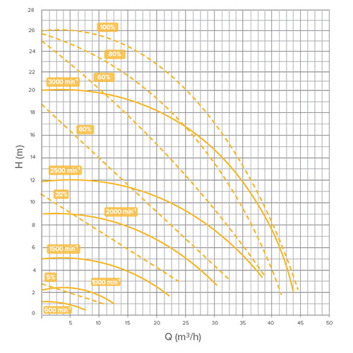 Speck Eco Flex 2.20kW 1 Phase Pump