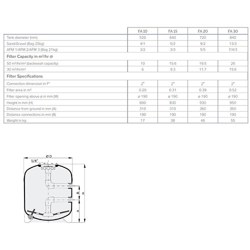Calplas FA 15 640mm Side Mount Filter (2" Connections)