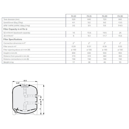Calplas FA 20 720mm Side Mount Filter (2" Connections)