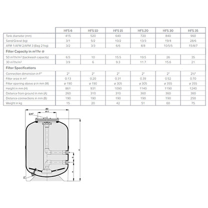 Calplas HFS 15 640mm Side Mount Filter (2" Connections)