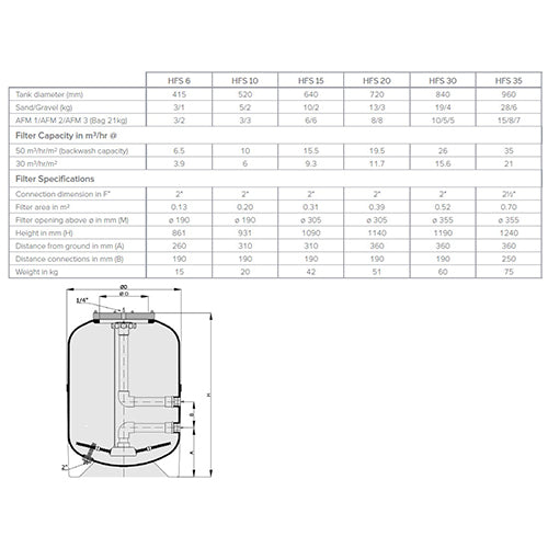 Calplas HFS 15 640mm Side Mount Filter (2" Connections)