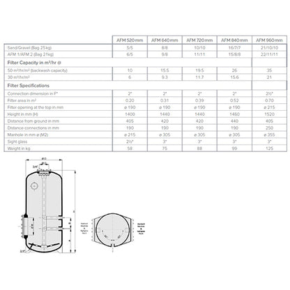 Calplas Series AFM - 960 Side Mount Filter (2.5" Connections)