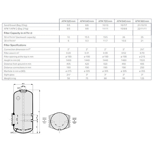 Calplas Series AFM - 960 Side Mount Filter (2.5" Connections)