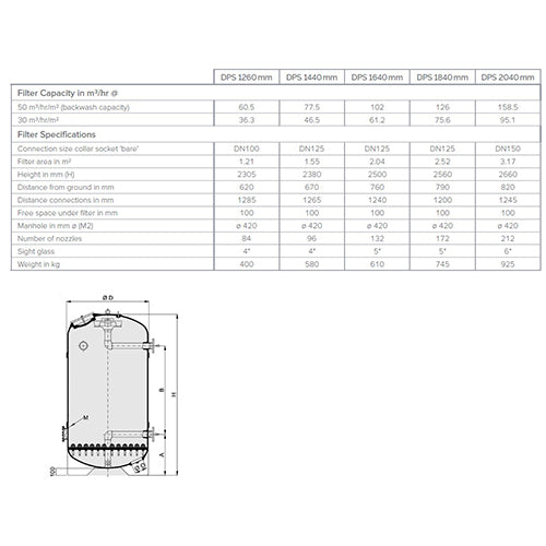 Calplas DPS 1640 AFM Vertical Multilayer Filter with Nozzles