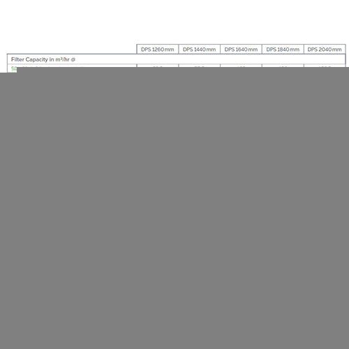 Calplas DPS 1840 AFM Vertical Multilayer Filter with Nozzles