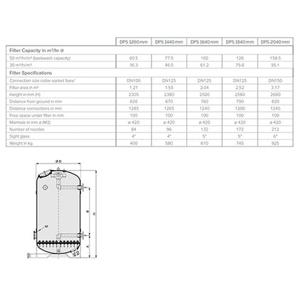 Calplas DPS 2040 AFM Vertical Multilayer Filter with Nozzles