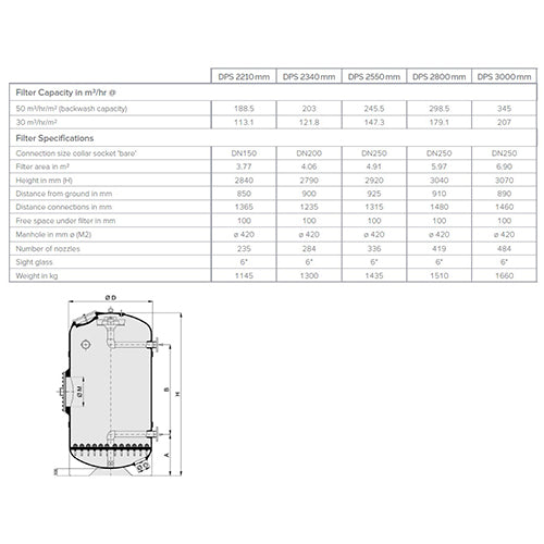 Calplas DPS/420-2550 AFM Verticle Nozzle Plate Filter with Hatch & Sight Glass - 1.2m Deep Bed