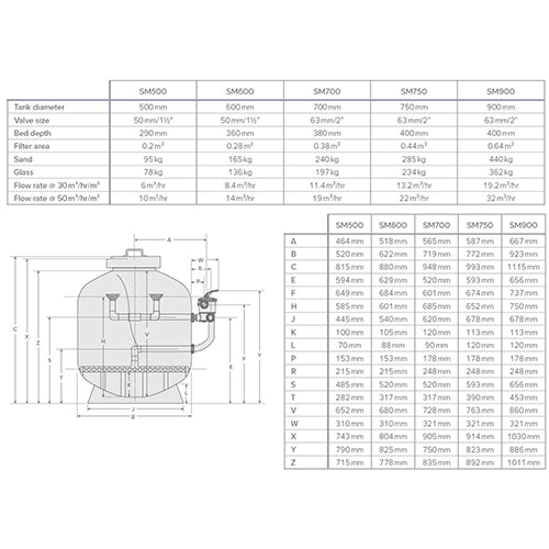 Waterco SM700 Micron Bobbin Wound Filter Tank, 2" Multiport Valve & Gauge