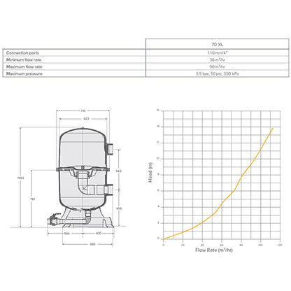 MultiCyclone 70 XL Commercial Centrifugal Water Filter - 4"/110mm