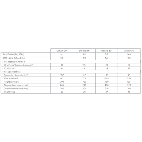 PPG Filter Deluxe 36" Side Mount, 2" Multiport Valve & Gauge