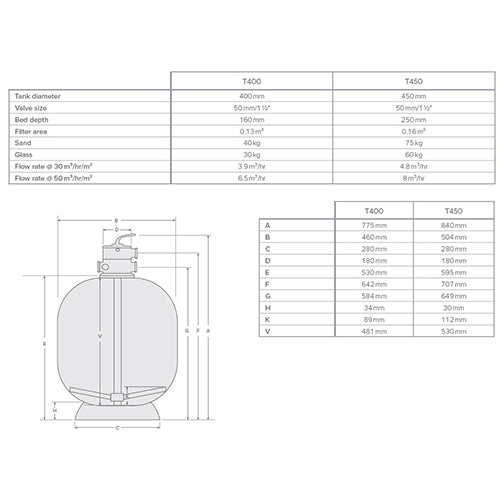Waterco Thermoplastic 450mm / 18" Top Mount Eco Filter, 1.5"  Multiport Valve & Gauge