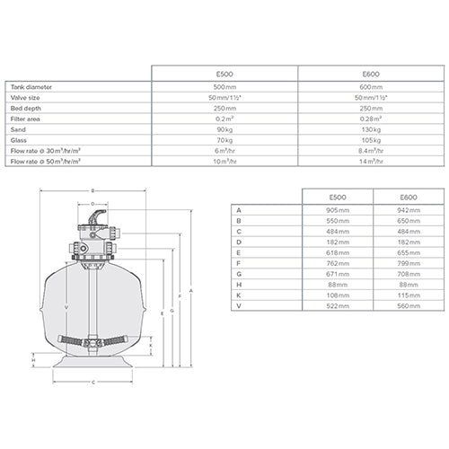 Waterco Exotuf Thermoplastic 600mm / 24" Top Mount Filter, 1.5" Multiport Valve & Gauge
