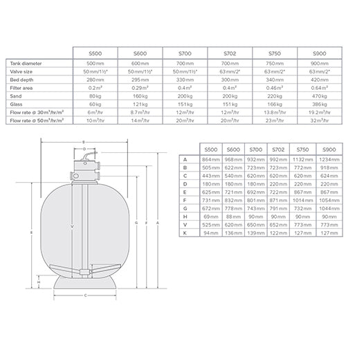 Waterco S700 Micron Bobbin Wound Top Mount  Filter Tank Multiport Valve & Gauge