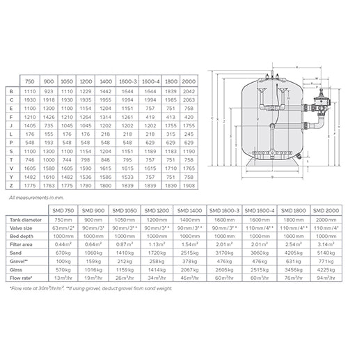 Waterco SMD 750 Commercial Bobbin Wound Filter Tank Only - 1 Metre Bed (2" / 63mm Connections)