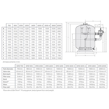 Waterco SMD 900 Commercial Bobbin Wound Filter Tank Only - 1 Metre Bed (3" / 90mm Connections)