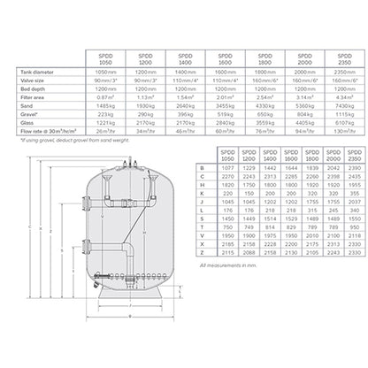 Waterco 1200 SPDD Bobbin Wound Commercial Filter 4 Bar