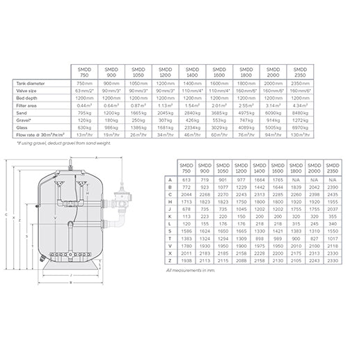Waterco 1050 SMDD Commercial Bobbin Wound Filter Tank Only - 4 Bar, 1.2 Metre Bed (3" / 90mm Connections)