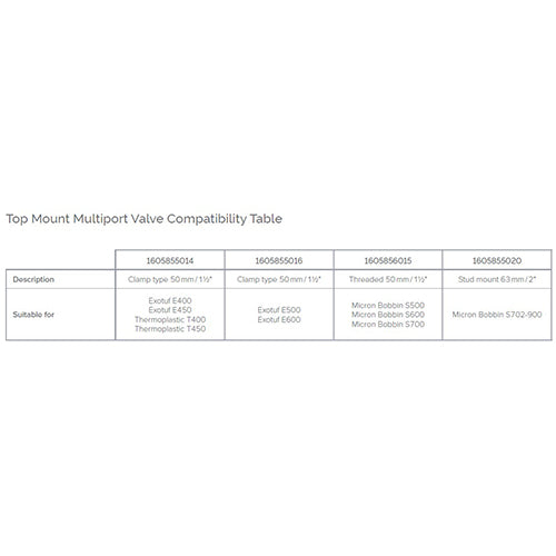 Waterco 1.5" Top Mount Multiport Valve, Clamp Type. For E400, E450, T400, T450