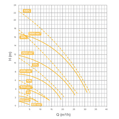 FlowVis Flow Meter 2"