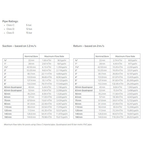 50mm Diameter Flexible Grey Pipe 25 Metre Roll