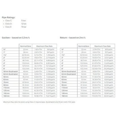 63mm Diameter Flexible Grey Pipe 25 Metre Roll