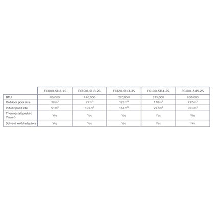 Bowman Stainless Steel Heat Exchanger - 50kW 170,000 BTU