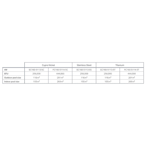 Bowman Cupro Nickel Heat Exchanger - 75kW 256,000 BTU - for use with Solar Panels