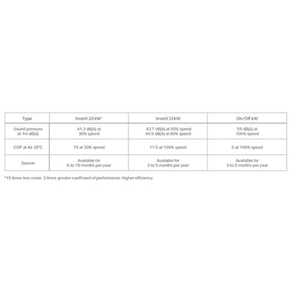 InverX Horizontal 13kW 1 Phase Heat Pump - IXR36