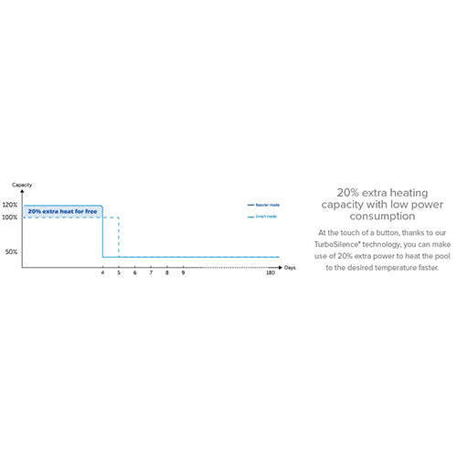 InverX Horizontal 13kW 1 Phase Heat Pump - IXR36