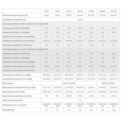 InverX Horizontal 13kW 1 Phase Heat Pump - IXR36
