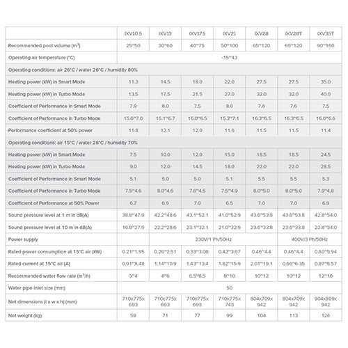 InverX Vertical 21.5kW 1 Phase Heat Pump - IXR56V (IXR50V)