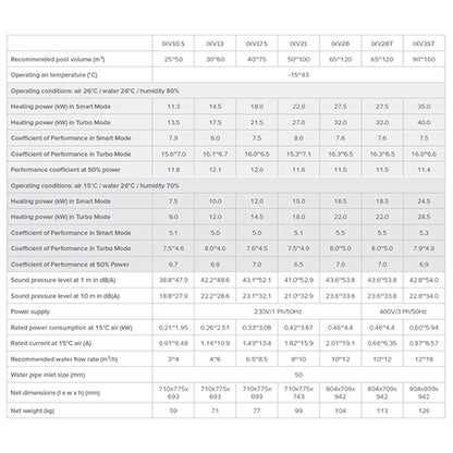 InverX Vertical 32kW 1 Phase Heat Pump - IXR80V