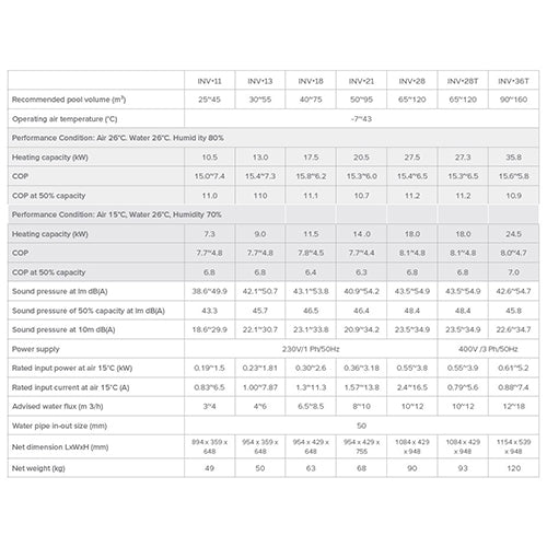 Inverter+ 17.5kW 1 Phase Heat Pump - IPHR45