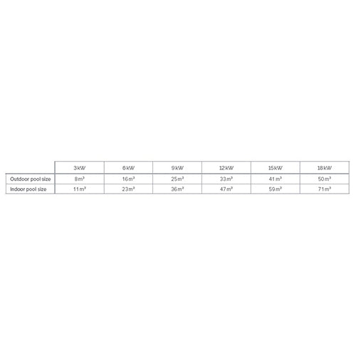 Pahlen 3kW Plastic Bodied Electric Pool Heater with Titanium Elements Suitable for Salt Water - 1 or 3 Phase