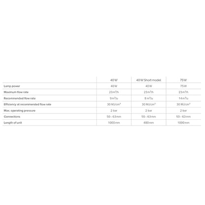 Blue Lagoon UV-C Saltwater 40W (Max Flow Rate 23m³/hr)