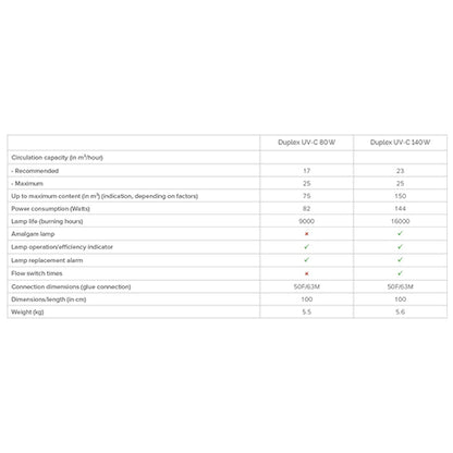 Blue Lagoon Xpert Series Duplex UV-C 80W (Max Flow Rate 25m³/hr)