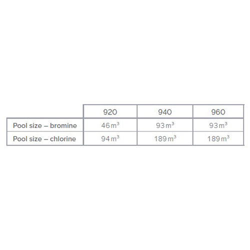Perform-Max 940 In Line Spa Chemical Feeder