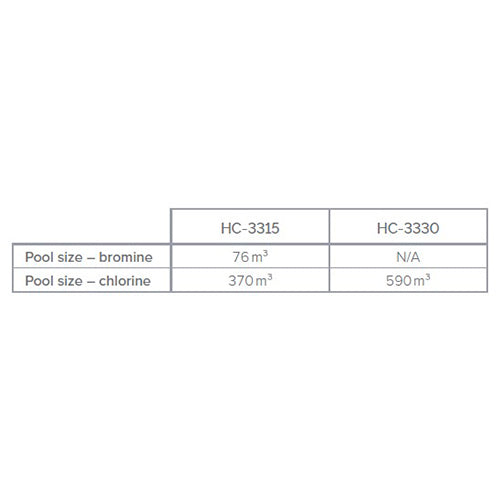 Rainbow HC-3330 High Capacity Off Line Trichlor/Bromine Tablet Chemical Feeder