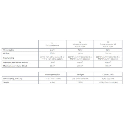 Triogen TAD.C1A Air Dryer